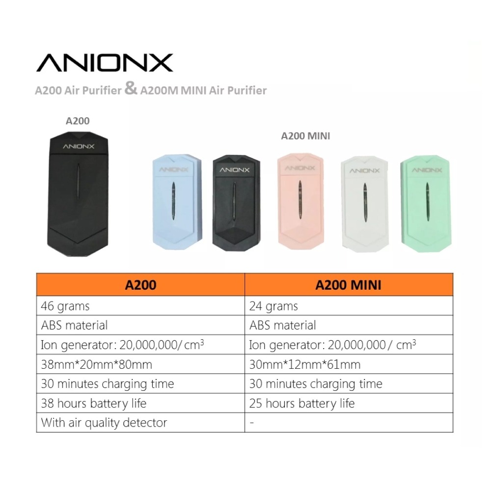 AnionX A200 Rp 600.000 (Hitam & Putih)
AnionX A200M Rp 585.000 (Pink & Biru)