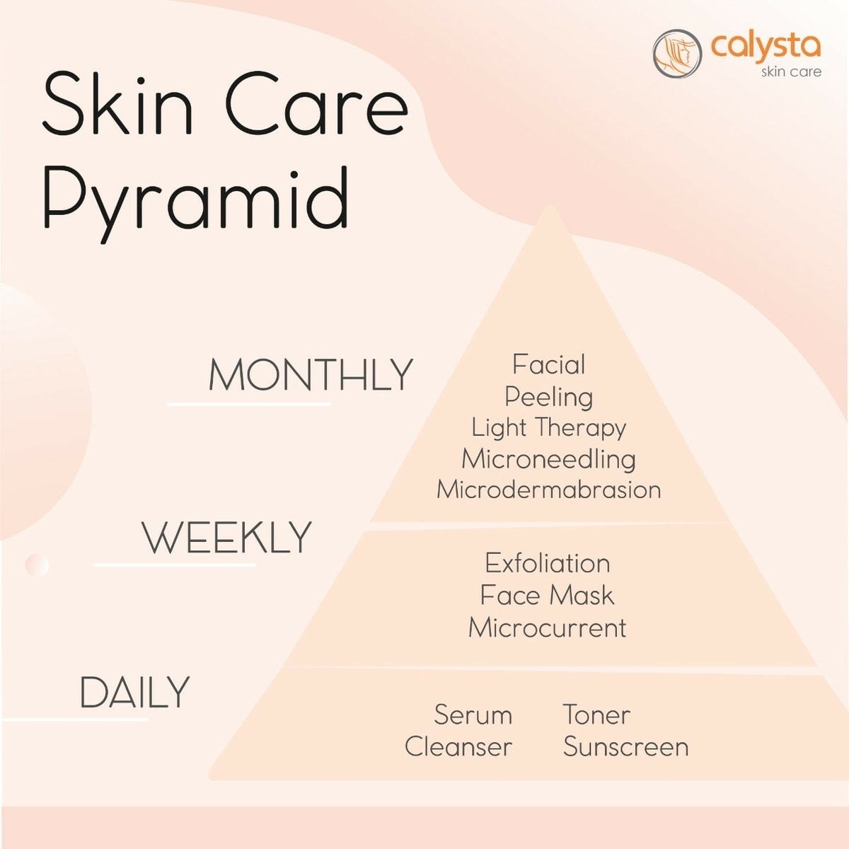 Skin Care Pyramid