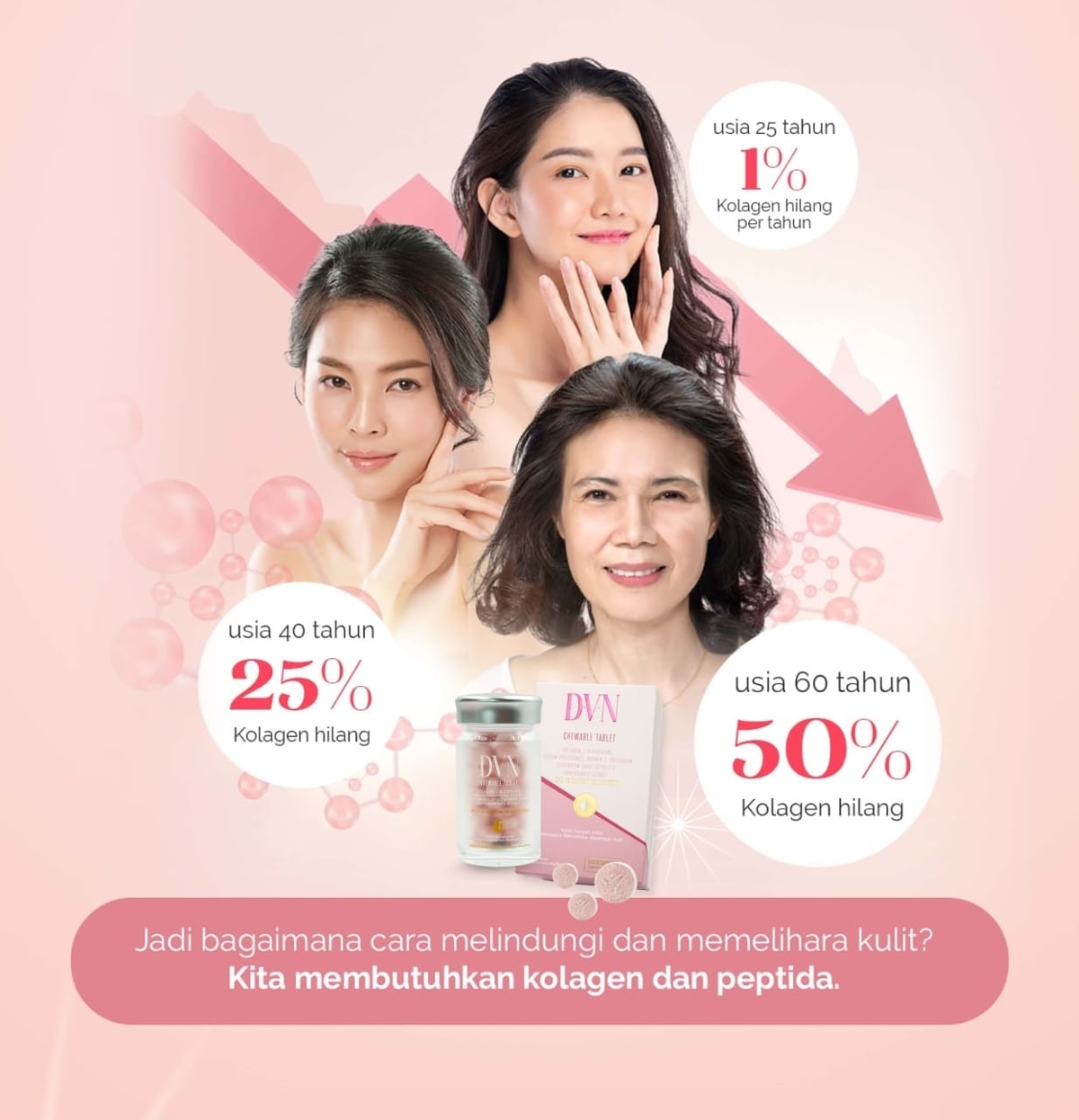 Ciri-Ciri Tubuh Kekurangan Kolagen yang Sering Diabaikan