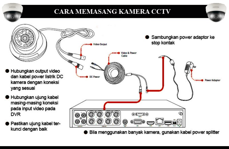 Berikut Adalah Tahapan Umum Untuk Memasang Cctv Analog Persiapan