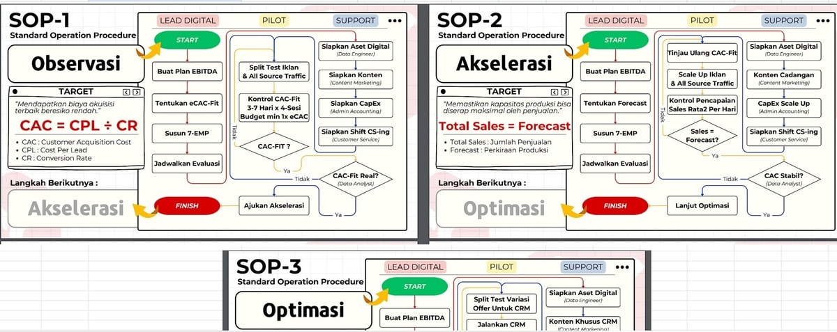 Standard Operating Procedure (SOP)