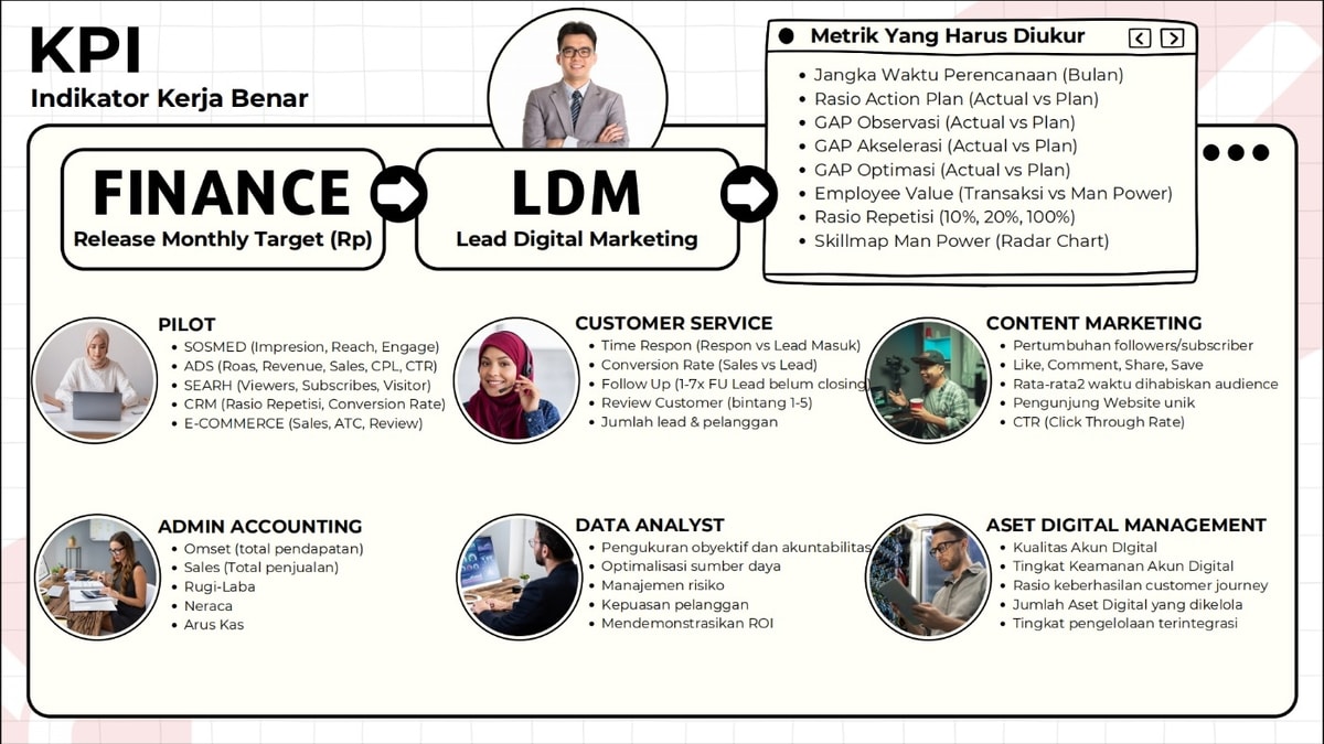 Key Performance Indicator (KPI)