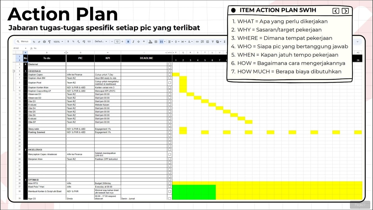 Action Plan