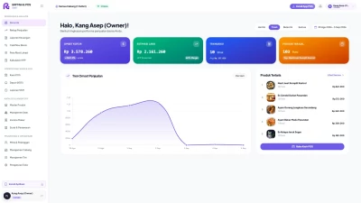 Dashboard Beranda Rupya POS