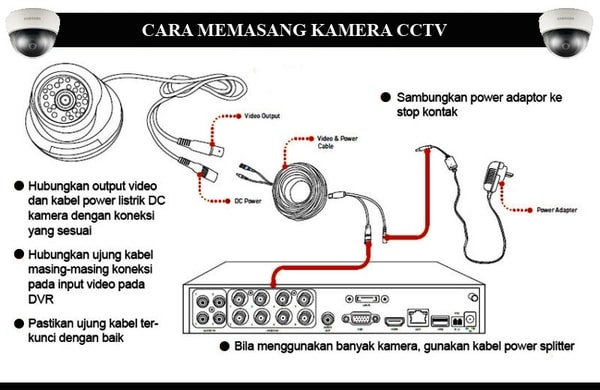 Bagaimana Cara Pasang CCTV sendiri?