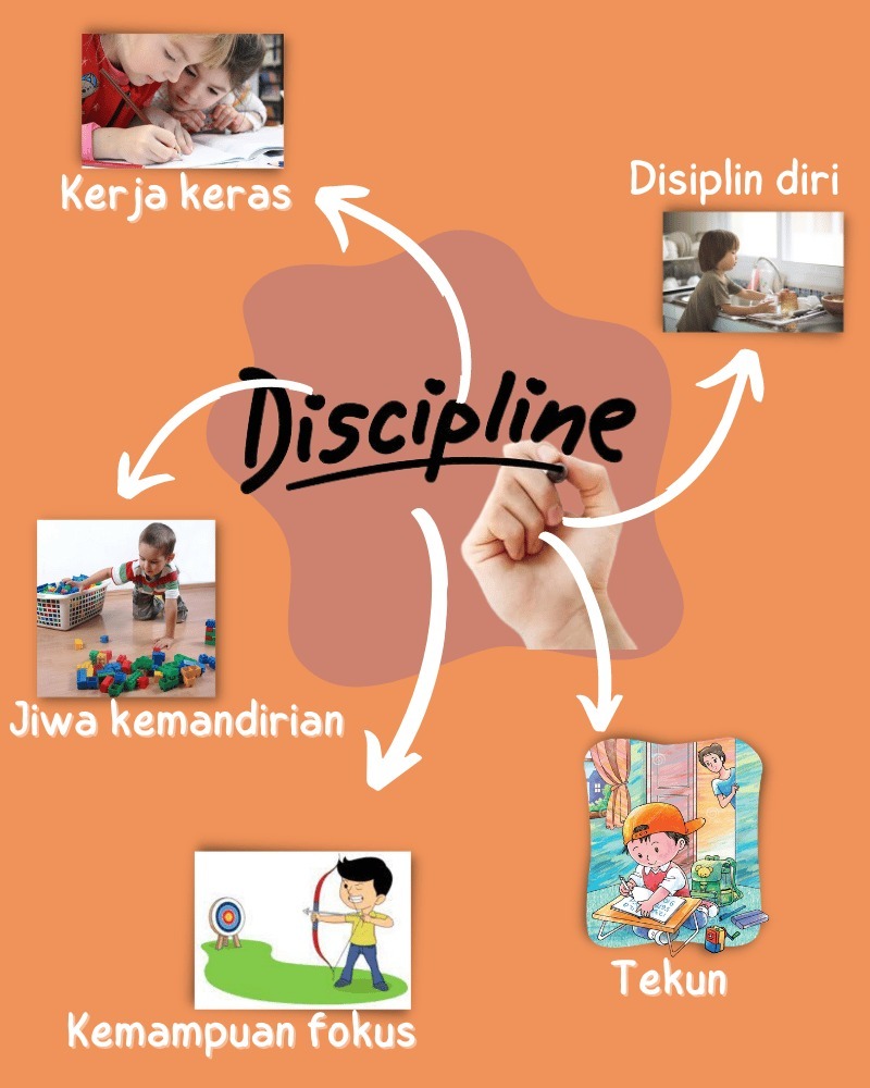 Konten Komik MPH 2: Disiplin